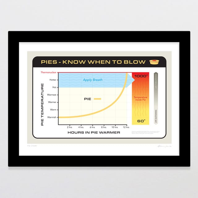 Glenn Jones Art Pie Chart Art Print Art Print A4 / Black