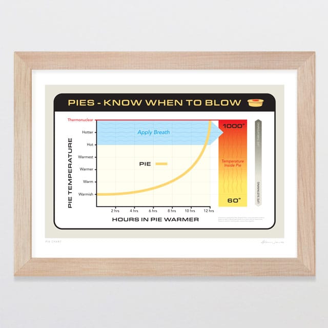 Glenn Jones Art Pie Chart Art Print Art Print A4 / Oak