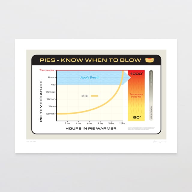 Glenn Jones Art Pie Chart Art Print Art Print A4 / Unframed