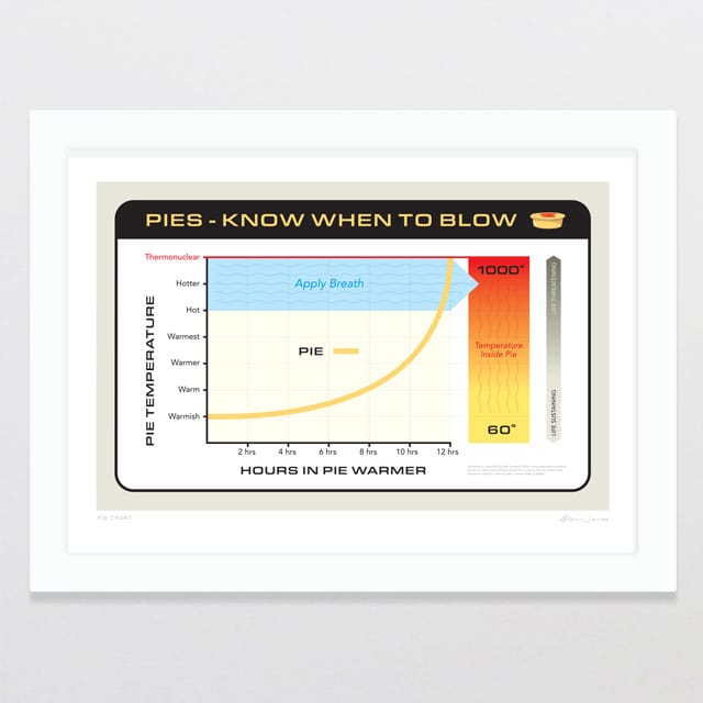 Glenn Jones Art Pie Chart Art Print Art Print A4 / White