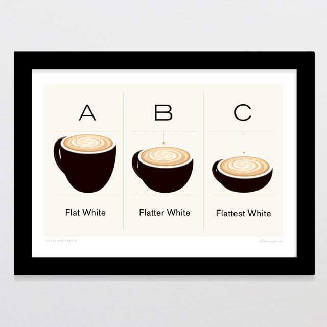 Coffee Knowledge Art Print