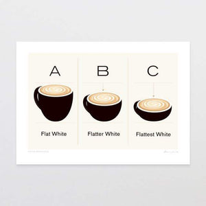 Coffee Knowledge Art Print
