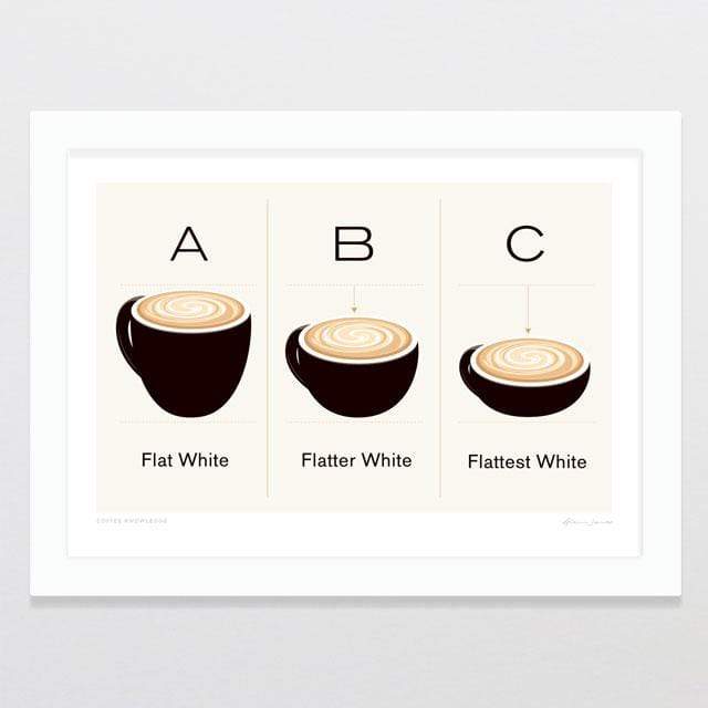 Coffee Knowledge Art Print